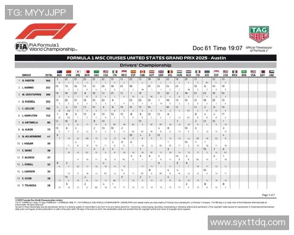 F1赛季积分榜更新