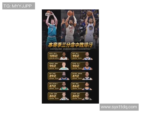 NBA历史赛季三分球命中率最高球员盘点