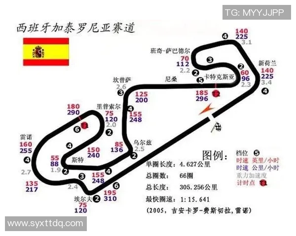 F1赛季赛道设计变化对比赛影响的研究