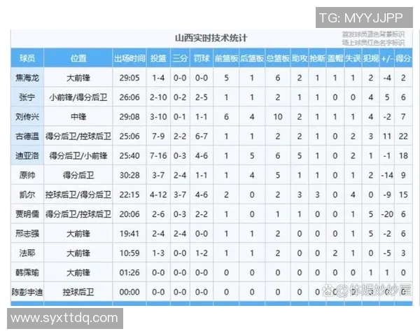 CBA赛季关键球员表现数据统计