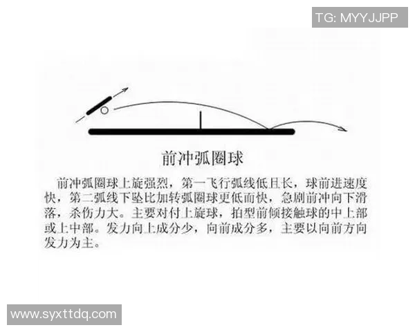 奥运会乒乓球运动员击球旋转技术分析及其应对策略研究